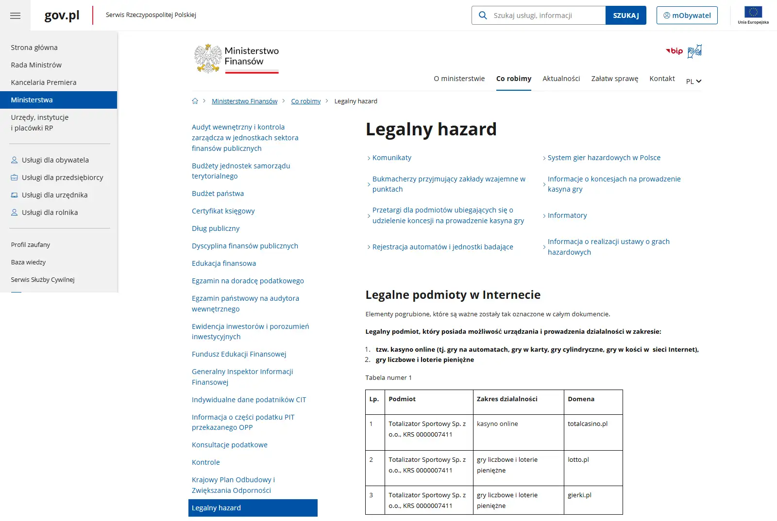 Oficjalna lista Ministerstwa Finansów z Totalizatorem Sportowym jako podmiotem kasyna online